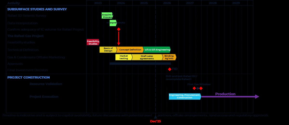 Figure from Buru Energy's announcement